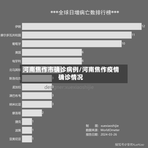 河南焦作市确诊病例/河南焦作疫情确诊情况-第2张图片