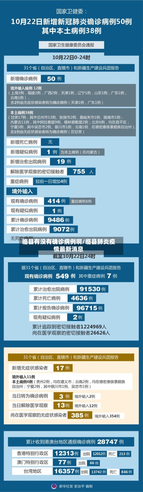 临县有没有确诊病例啊/临县肺炎疫情最新消息-第2张图片