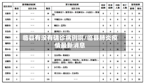 临县有没有确诊病例啊/临县肺炎疫情最新消息