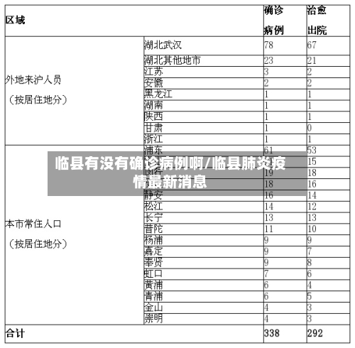 临县有没有确诊病例啊/临县肺炎疫情最新消息-第3张图片