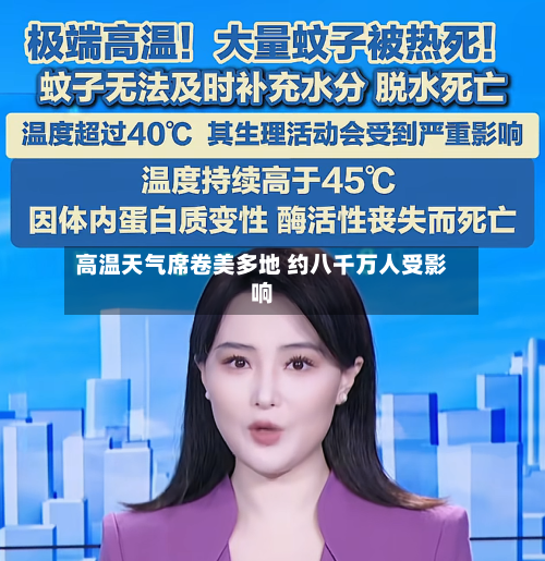 高温天气席卷美多地 约八千万人受影响