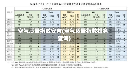 空气质量指数安吉(空气质量指数排名查询)