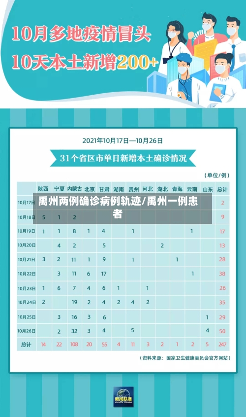 禹州两例确诊病例轨迹/禹州一例患者-第3张图片