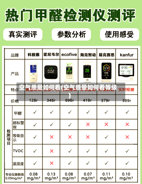 空气质量如何看(空气质量如何看等级)