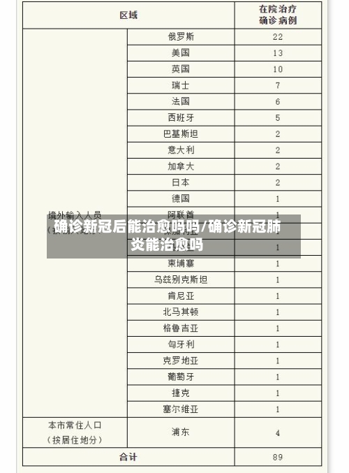 确诊新冠后能治愈吗吗/确诊新冠肺炎能治愈吗