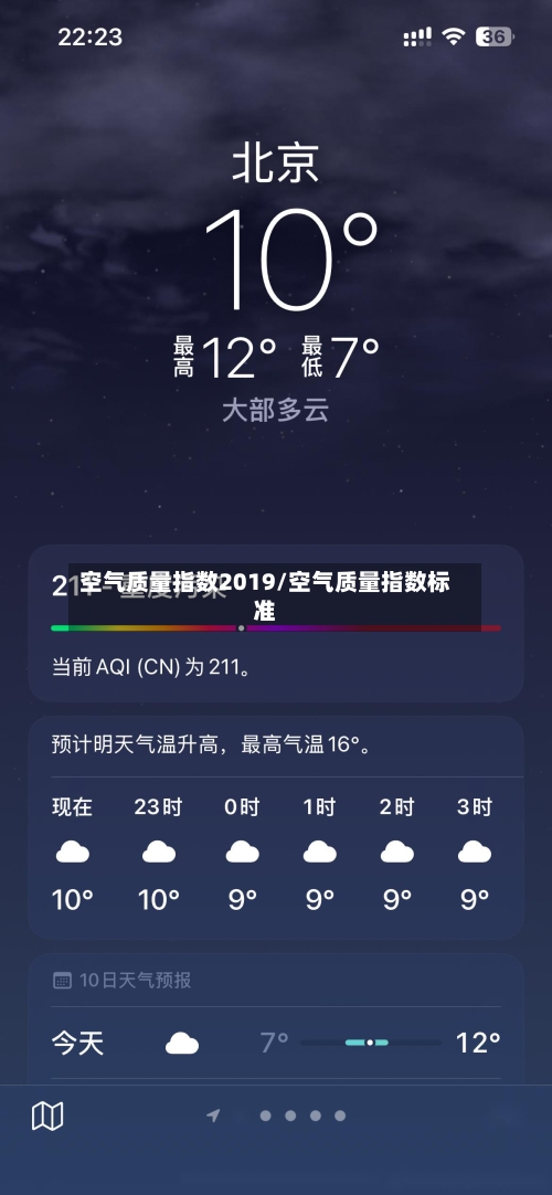 空气质量指数2019/空气质量指数标准-第2张图片