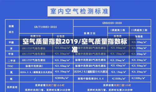 空气质量指数2019/空气质量指数标准