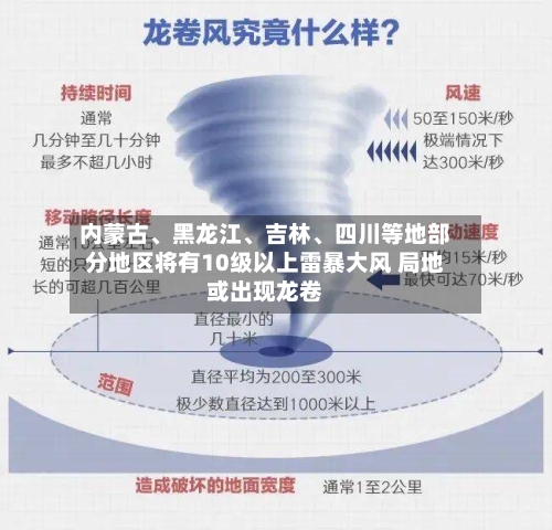 内蒙古、黑龙江、吉林	、四川等地部分地区将有10级以上雷暴大风 局地或出现龙卷-第2张图片