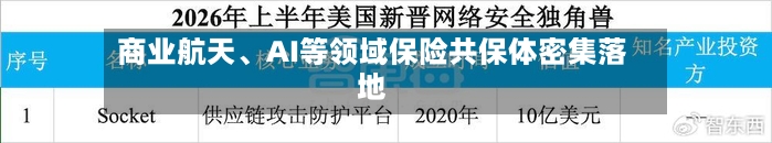 商业航天	、AI等领域保险共保体密集落地-第2张图片