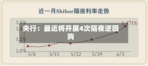 央行:最近将开展4次隔夜逆回购