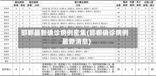 邯郸最新确诊病例密集(邯郸确诊病例最新消息)