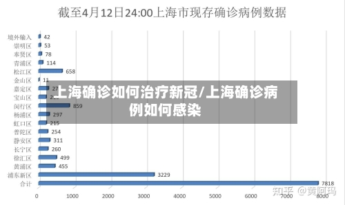 上海确诊如何治疗新冠/上海确诊病例如何感染-第2张图片