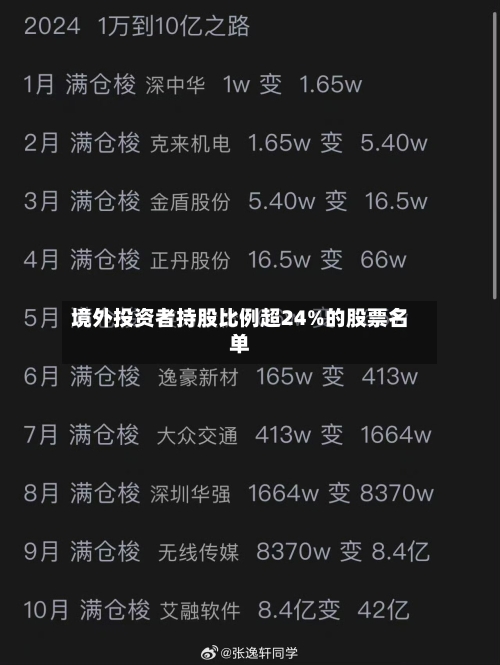 境外投资者持股比例超24%的股票名单-第3张图片