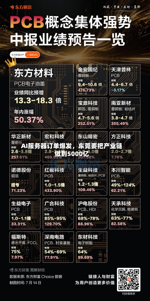AI服务器订单爆发，东莞要把产业链做到5000亿
