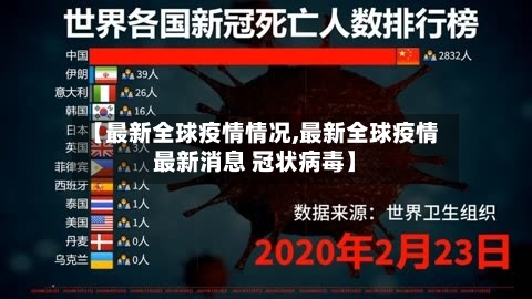 【最新全球疫情情况,最新全球疫情最新消息 冠状病毒】-第2张图片