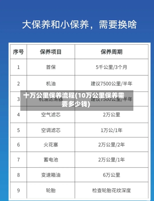 十万公里保养流程(10万公里保养需要多少钱)