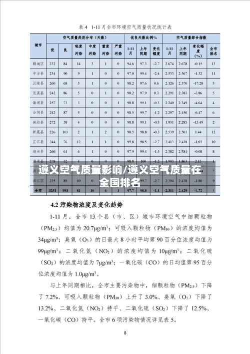 遵义空气质量影响/遵义空气质量在全国排名-第3张图片