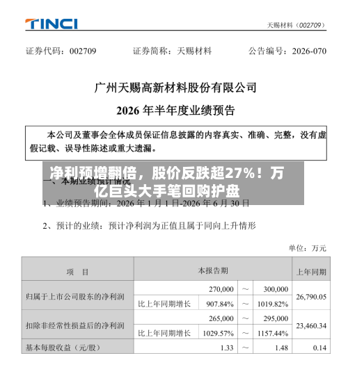 净利预增翻倍	，股价反跌超27%！万亿巨头大手笔回购护盘-第3张图片