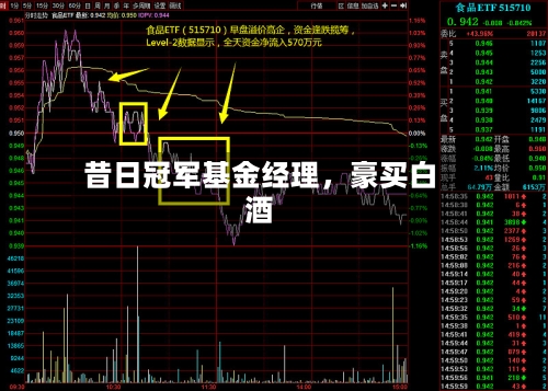昔日冠军基金经理，豪买白酒-第2张图片