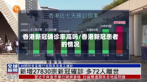 香港新冠确诊率高吗/香港新冠患者的情况-第2张图片