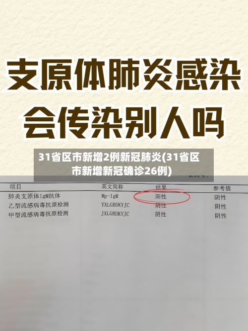 31省区市新增2例新冠肺炎(31省区市新增新冠确诊26例)