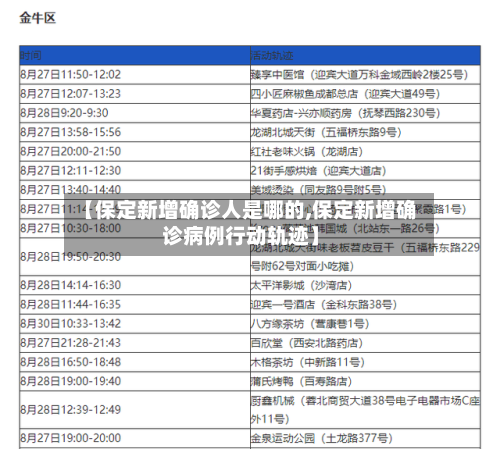 【保定新增确诊人是哪的,保定新增确诊病例行动轨迹】