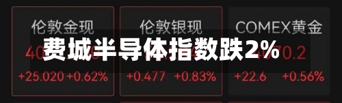 费城半导体指数跌2%