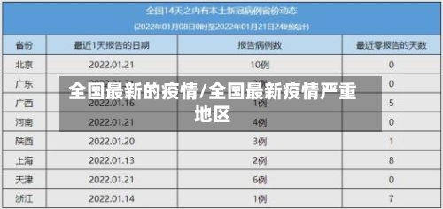全国最新的疫情/全国最新疫情严重地区-第2张图片