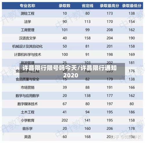 许昌限行限号吗今天/许昌限行通知2020