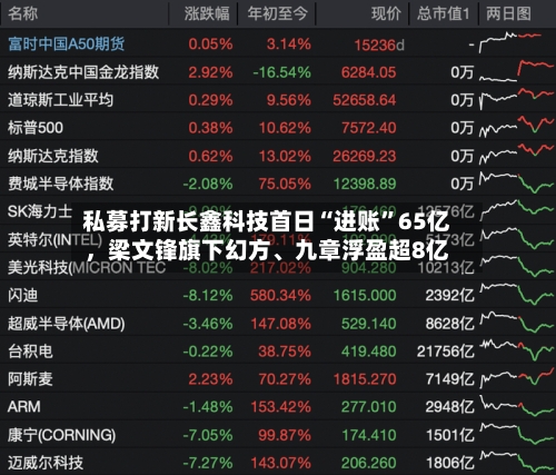 私募打新长鑫科技首日“进账”65亿，梁文锋旗下幻方、九章浮盈超8亿