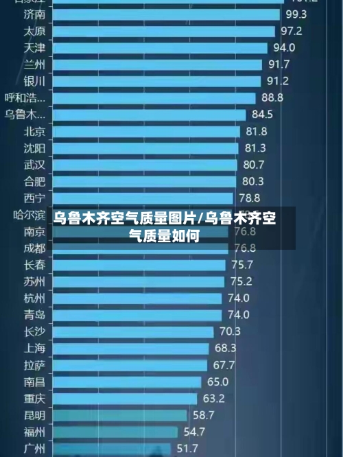 乌鲁木齐空气质量图片/乌鲁木齐空气质量如何-第2张图片