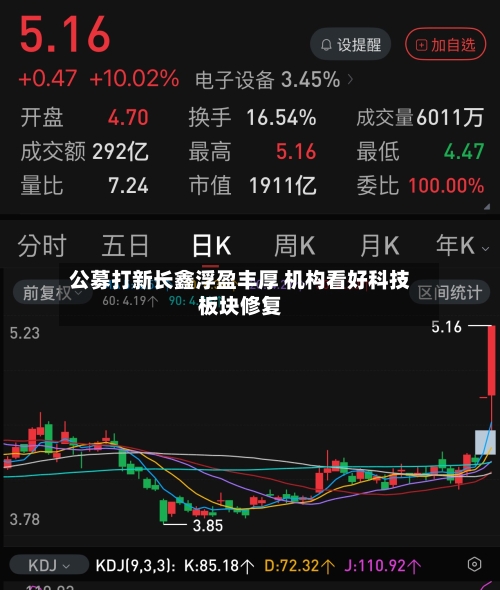 公募打新长鑫浮盈丰厚 机构看好科技板块修复-第3张图片