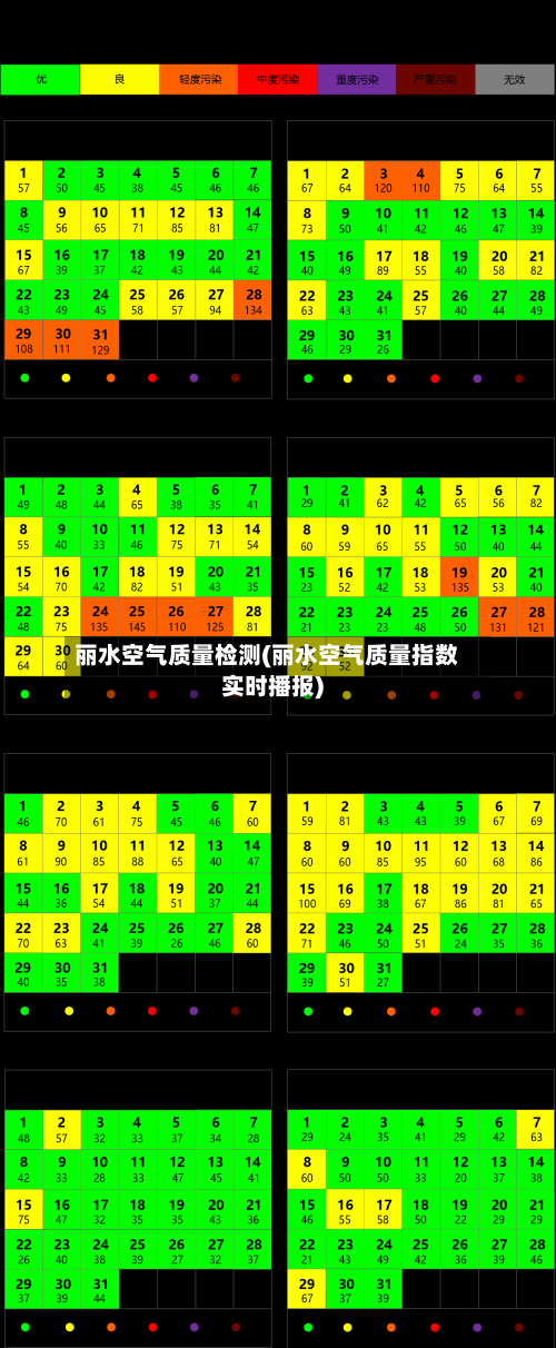 丽水空气质量检测(丽水空气质量指数实时播报)-第3张图片