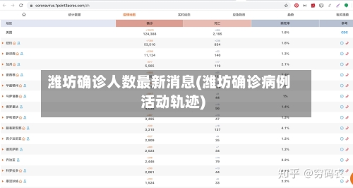 潍坊确诊人数最新消息(潍坊确诊病例活动轨迹)
