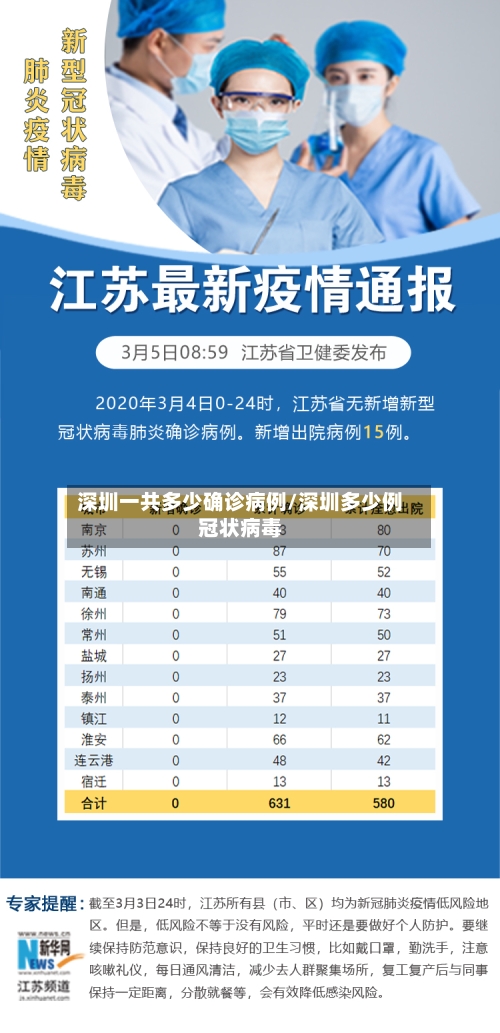深圳一共多少确诊病例/深圳多少例冠状病毒-第2张图片