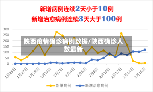 陕西疫情确诊病例数据/陕西确诊人数最新-第2张图片