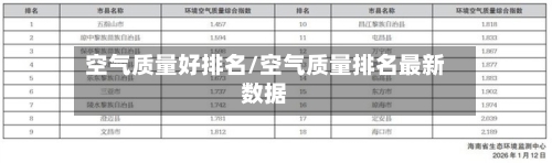 空气质量好排名/空气质量排名最新数据-第3张图片