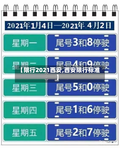 【限行2021西安,西安限行标准】-第3张图片
