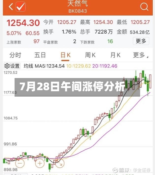 7月28日午间涨停分析
