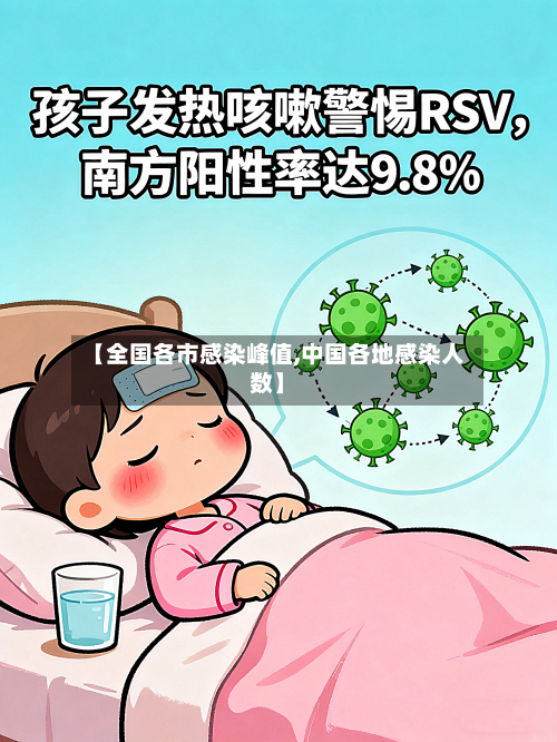 【全国各市感染峰值,中国各地感染人数】-第2张图片