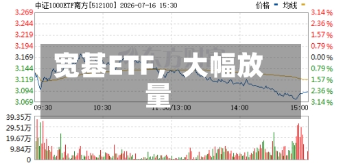 宽基ETF	，大幅放量-第2张图片