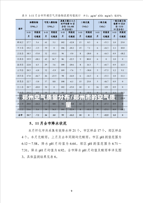 郑州空气质量分布/郑州市的空气质量-第2张图片