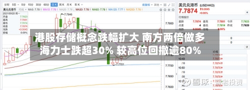 港股存储概念跌幅扩大 南方两倍做多海力士跌超30% 较高位回撤逾80%-第2张图片