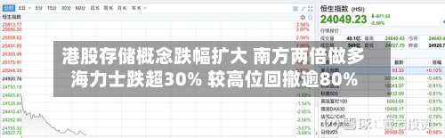 港股存储概念跌幅扩大 南方两倍做多海力士跌超30% 较高位回撤逾80%-第1张图片