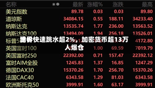 世界油价快速跳水超2%，加密货币超13万人爆仓-第3张图片
