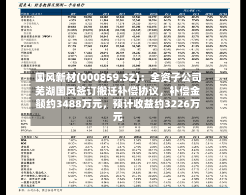 国风新材(000859.SZ)：全资子公司芜湖国风签订搬迁补偿协议，补偿金额约3488万元	，预计收益约3226万元-第2张图片