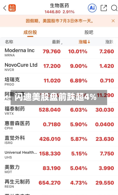闪迪美股盘前跌超4%-第2张图片
