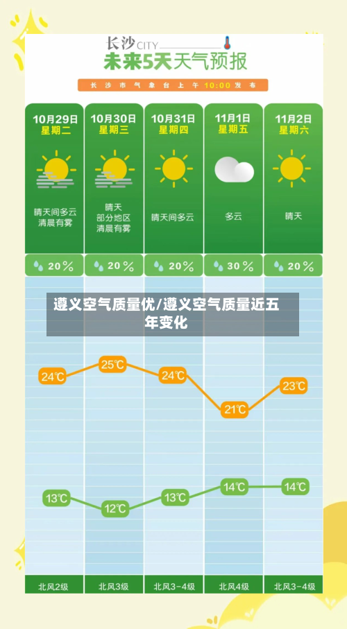 遵义空气质量优/遵义空气质量近五年变化