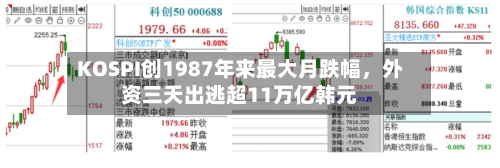 KOSPI创1987年来最大月跌幅，外资三天出逃超11万亿韩元-第2张图片