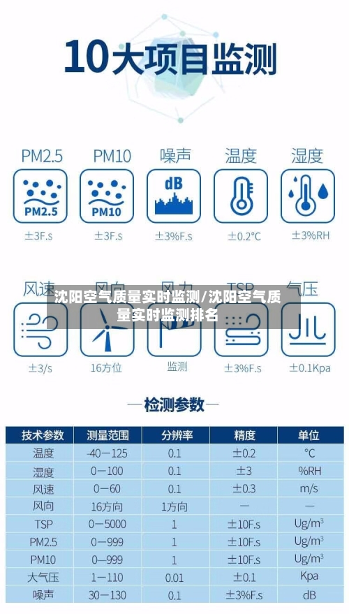 沈阳空气质量实时监测/沈阳空气质量实时监测排名-第2张图片